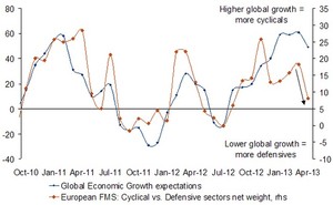 Tenga paciencia, pero prepárese para la primavera